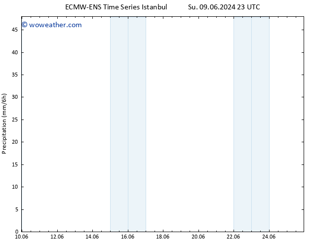 Precipitation ALL TS Tu 11.06.2024 05 UTC