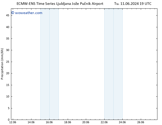 Precipitation ALL TS Su 16.06.2024 13 UTC