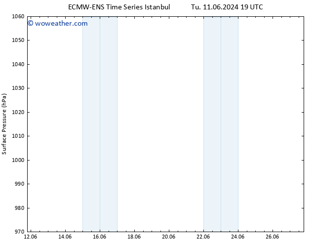 Surface pressure ALL TS Tu 18.06.2024 13 UTC