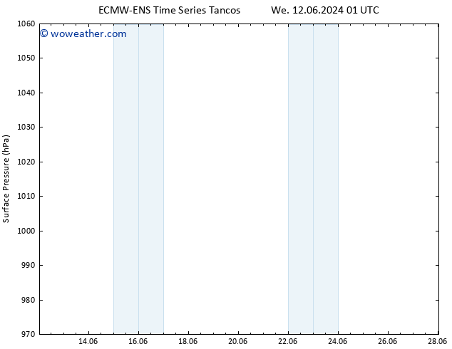 Surface pressure ALL TS We 12.06.2024 01 UTC