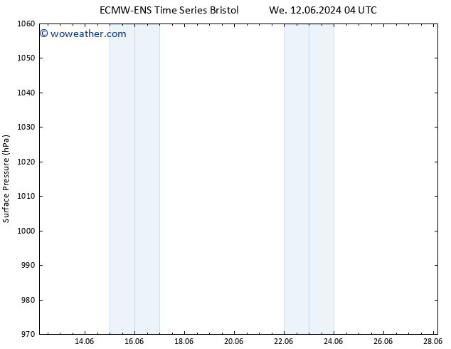 Surface pressure ALL TS Tu 18.06.2024 10 UTC