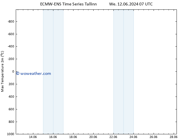 Temperature High (2m) ALL TS Th 20.06.2024 07 UTC