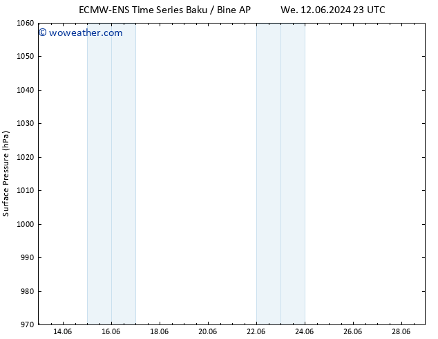 Surface pressure ALL TS Fr 14.06.2024 11 UTC