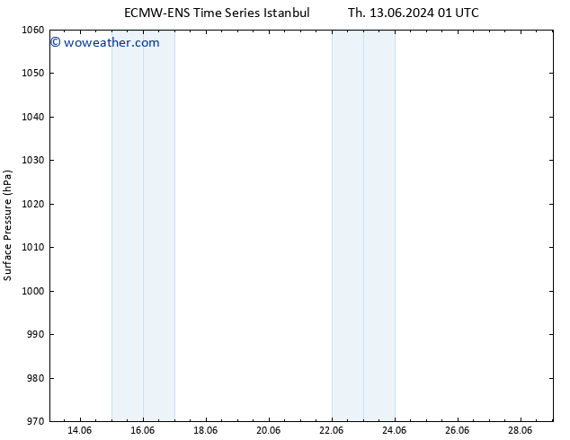 Surface pressure ALL TS Fr 21.06.2024 01 UTC