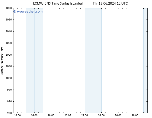 Surface pressure ALL TS Th 13.06.2024 18 UTC