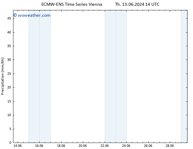Precipitation ALL TS Sa 29.06.2024 14 UTC
