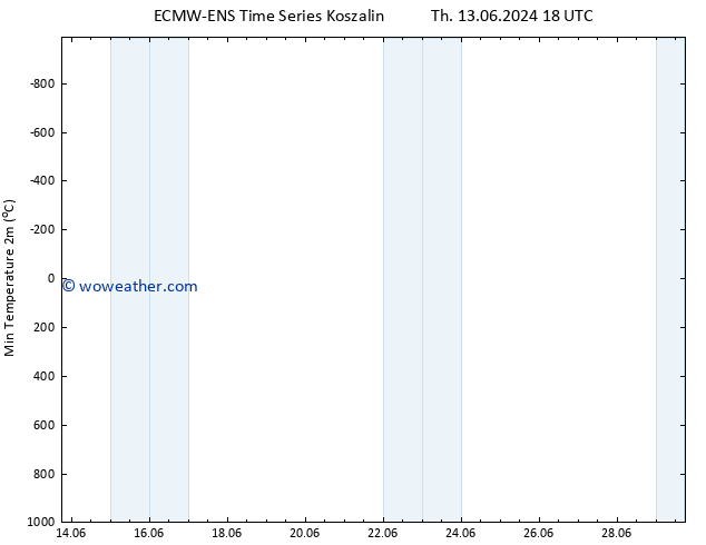 Temperature Low (2m) ALL TS Mo 24.06.2024 00 UTC