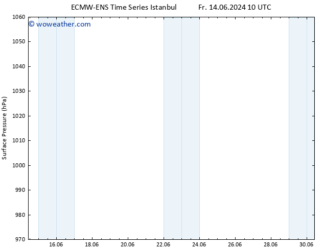 Surface pressure ALL TS Tu 18.06.2024 22 UTC