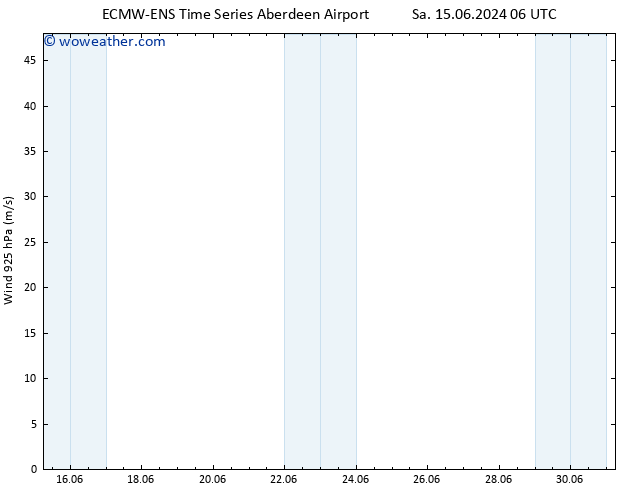 Wind 925 hPa ALL TS Sa 15.06.2024 06 UTC