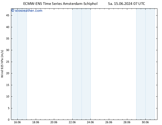 Wind 925 hPa ALL TS Su 16.06.2024 01 UTC