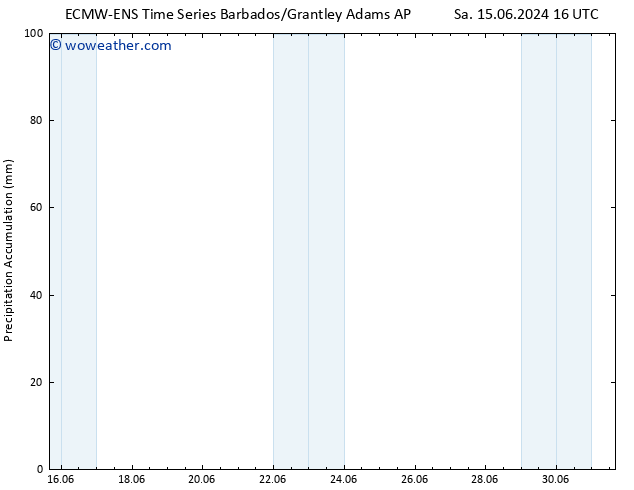 Precipitation accum. ALL TS Sa 15.06.2024 22 UTC