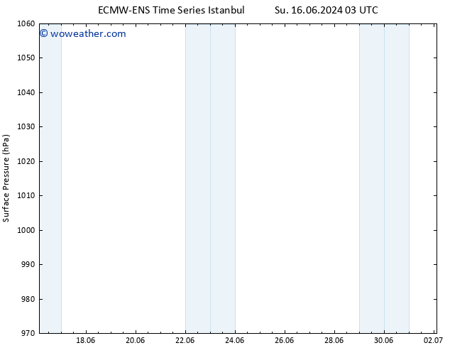Surface pressure ALL TS Mo 17.06.2024 03 UTC