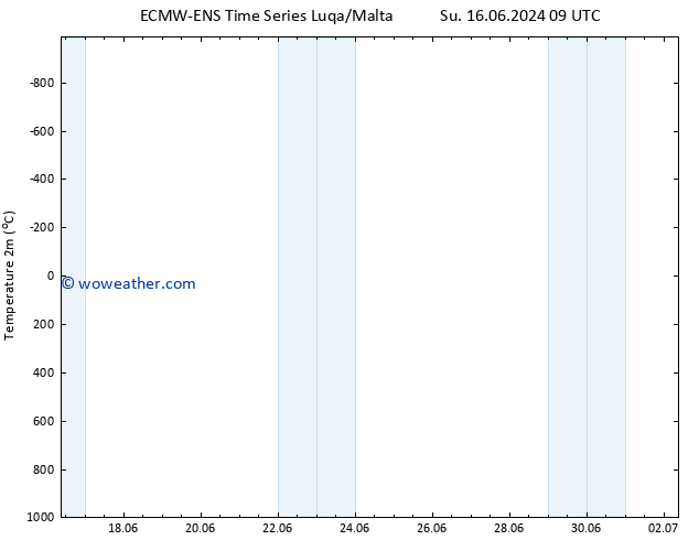 Temperature (2m) ALL TS Tu 18.06.2024 21 UTC