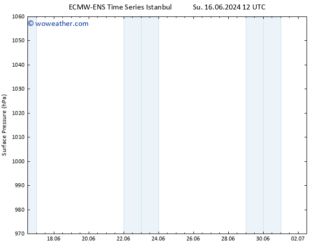Surface pressure ALL TS Su 16.06.2024 12 UTC