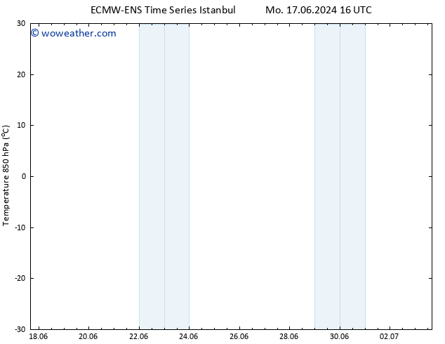 Temp. 850 hPa ALL TS Th 20.06.2024 04 UTC