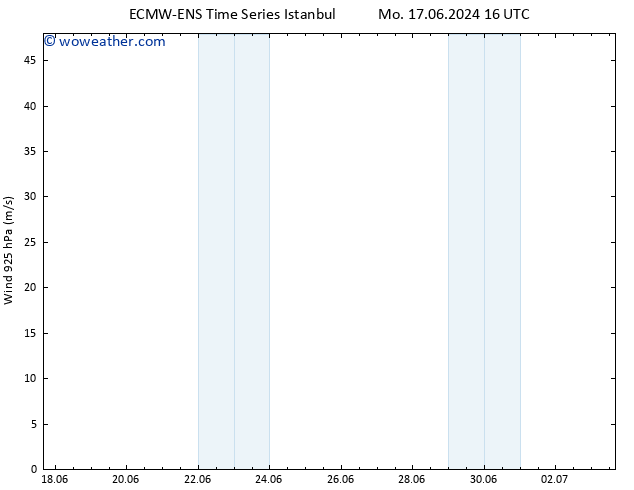 Wind 925 hPa ALL TS Tu 18.06.2024 10 UTC
