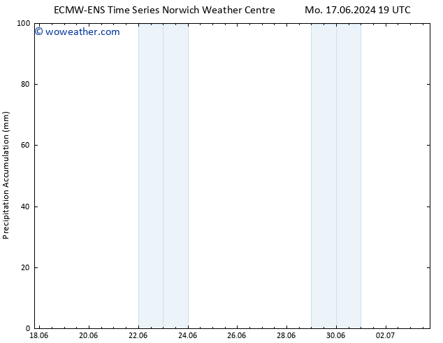 Precipitation accum. ALL TS Tu 18.06.2024 07 UTC