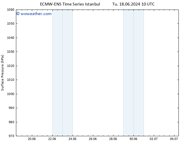 Surface pressure ALL TS Tu 18.06.2024 16 UTC