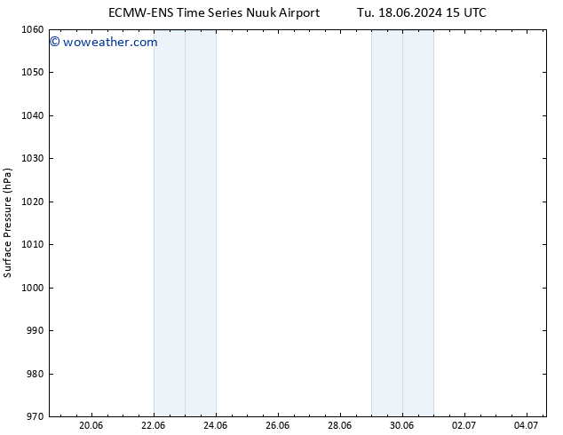 Surface pressure ALL TS Tu 18.06.2024 15 UTC