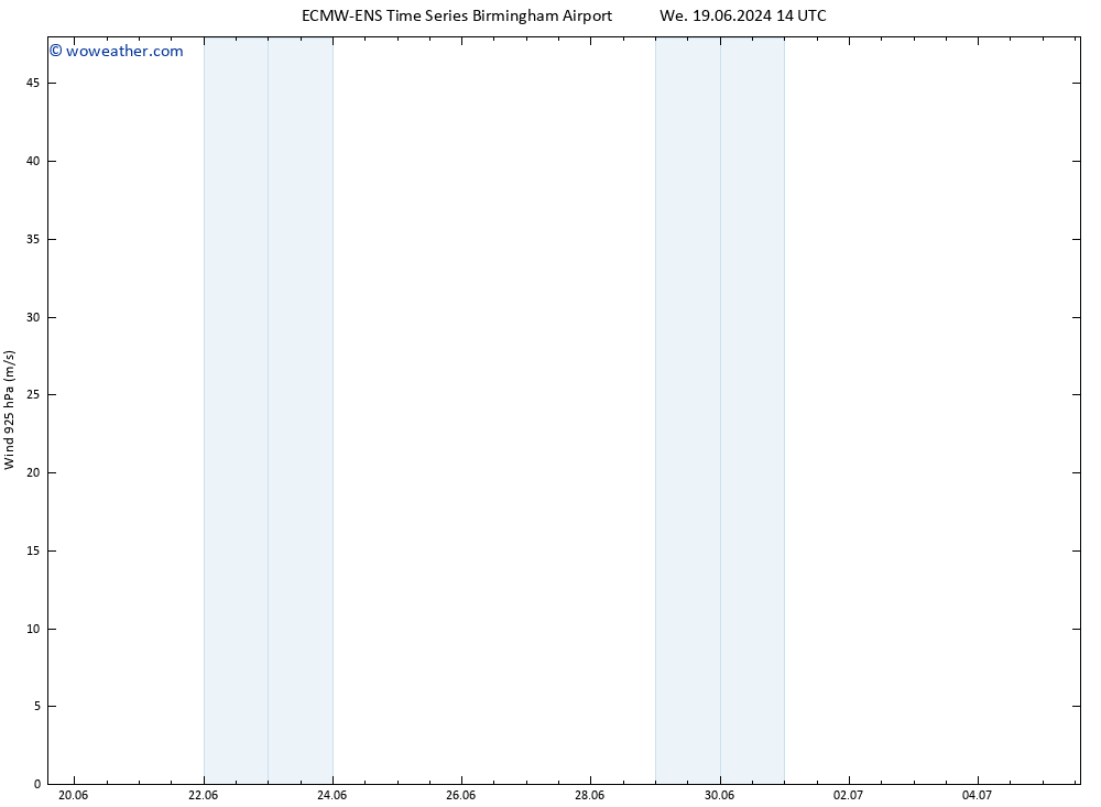 Wind 925 hPa ALL TS Sa 29.06.2024 14 UTC