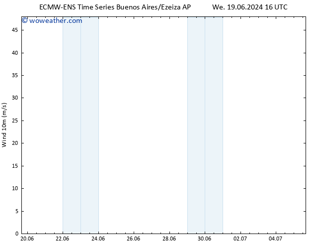 Surface wind ALL TS Fr 28.06.2024 04 UTC