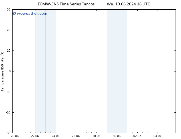 Temp. 850 hPa ALL TS We 19.06.2024 18 UTC