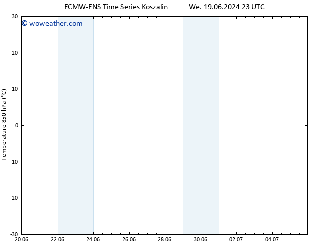 Temp. 850 hPa ALL TS Mo 24.06.2024 23 UTC