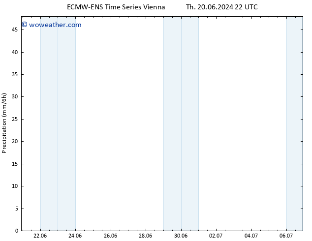 Precipitation ALL TS Sa 22.06.2024 16 UTC