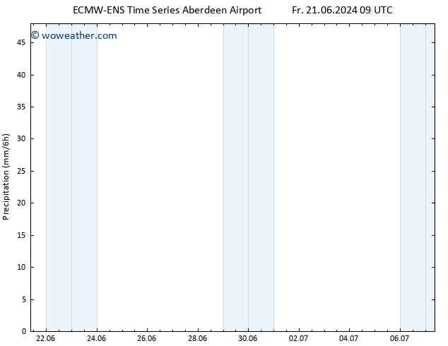 Precipitation ALL TS Fr 21.06.2024 15 UTC