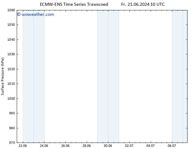 Surface pressure ALL TS Sa 22.06.2024 16 UTC