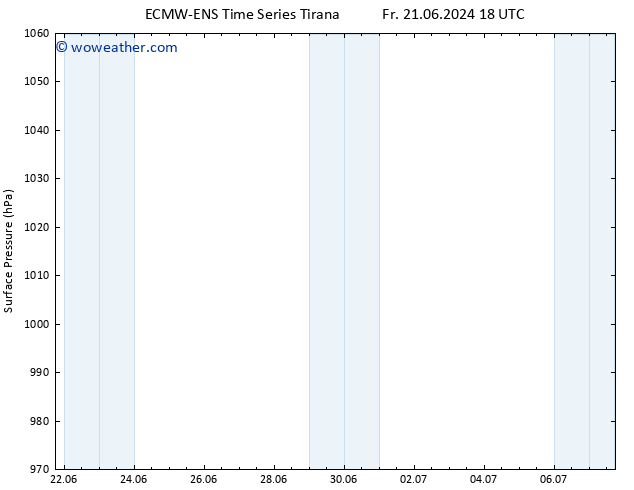 Surface pressure ALL TS Su 23.06.2024 00 UTC