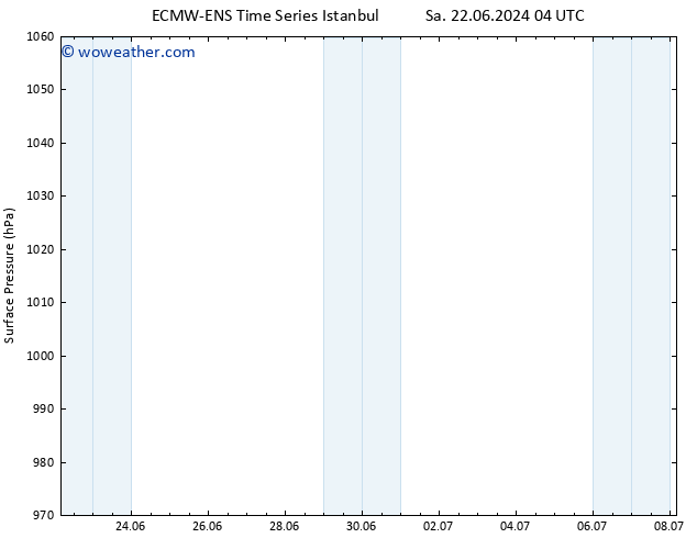 Surface pressure ALL TS Th 27.06.2024 04 UTC