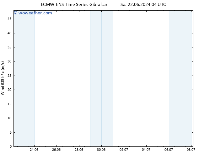 Wind 925 hPa ALL TS Tu 02.07.2024 04 UTC