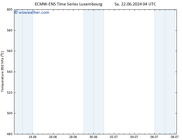 Height 500 hPa ALL TS Su 30.06.2024 04 UTC