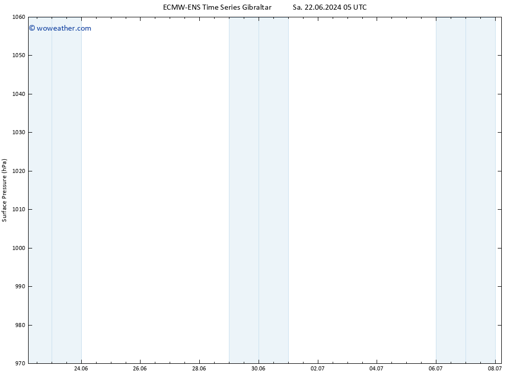 Surface pressure ALL TS Sa 22.06.2024 11 UTC