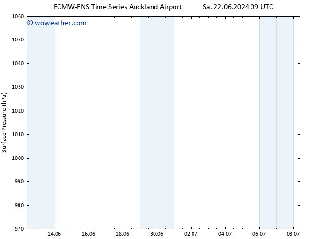 Surface pressure ALL TS Th 27.06.2024 03 UTC