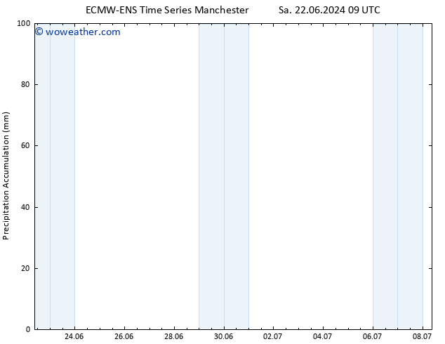 Precipitation accum. ALL TS We 26.06.2024 15 UTC