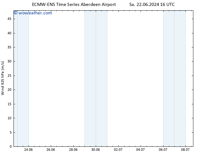 Wind 925 hPa ALL TS Su 30.06.2024 16 UTC