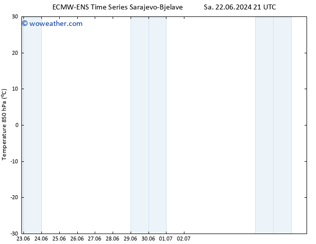Temp. 850 hPa ALL TS Fr 28.06.2024 03 UTC