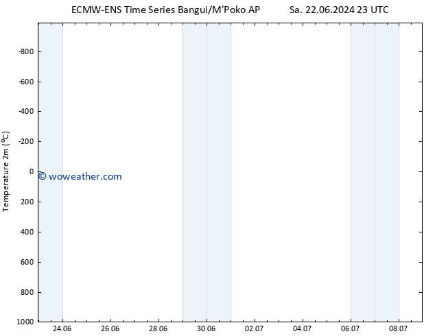 Temperature (2m) ALL TS Sa 29.06.2024 23 UTC