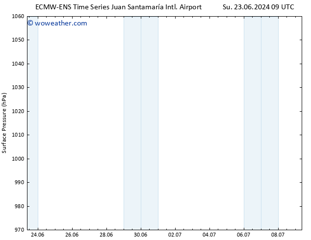 Surface pressure ALL TS Su 30.06.2024 09 UTC