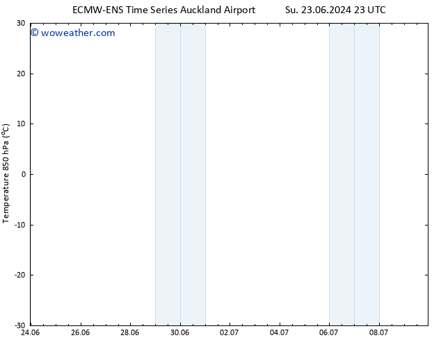 Temp. 850 hPa ALL TS Th 27.06.2024 11 UTC