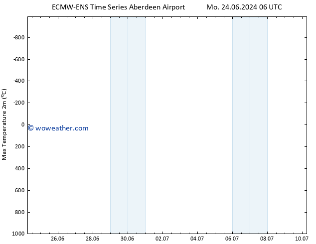 Temperature High (2m) ALL TS Mo 24.06.2024 12 UTC