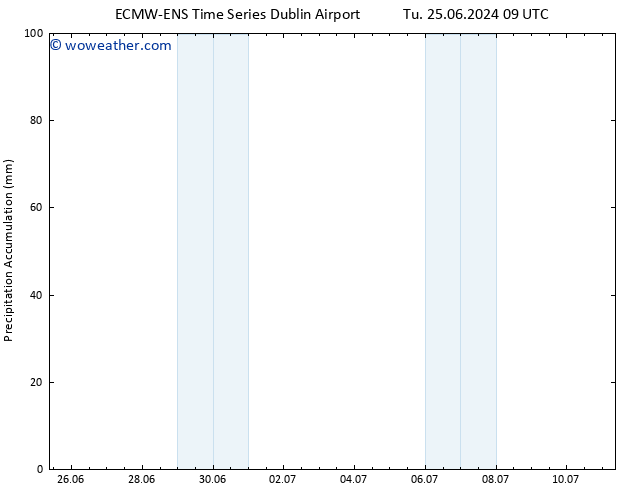 Precipitation accum. ALL TS Tu 25.06.2024 15 UTC