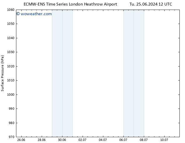 Surface pressure ALL TS Th 27.06.2024 06 UTC