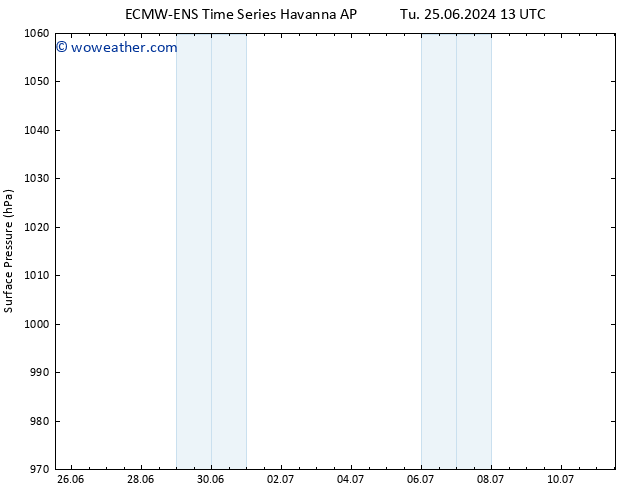 Surface pressure ALL TS We 26.06.2024 13 UTC