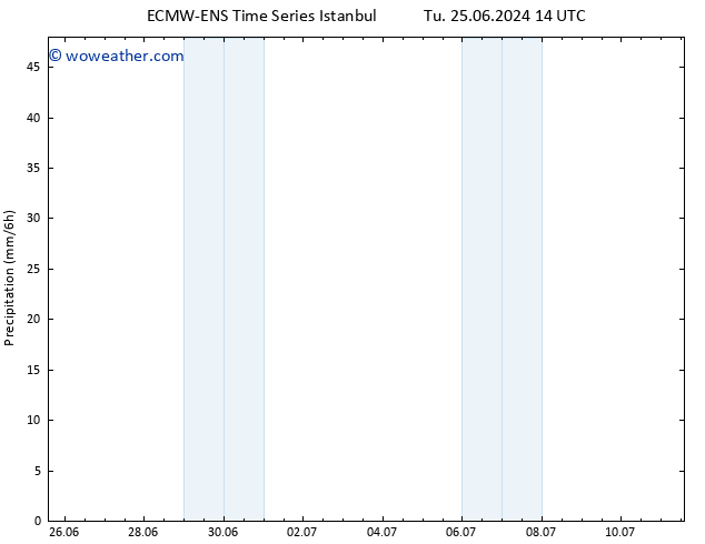 Precipitation ALL TS Th 27.06.2024 14 UTC