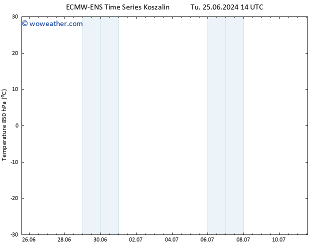 Temp. 850 hPa ALL TS Tu 25.06.2024 20 UTC