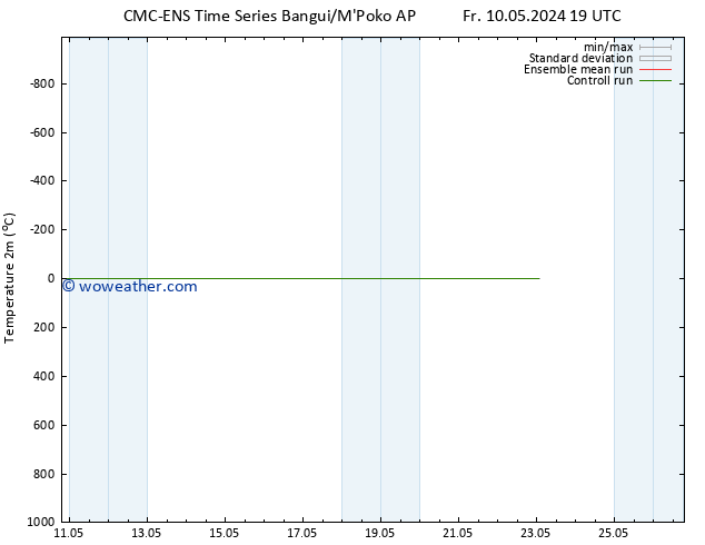 Temperature (2m) CMC TS Sa 11.05.2024 01 UTC