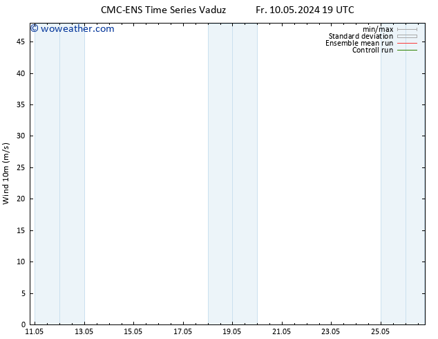 Surface wind CMC TS Mo 13.05.2024 01 UTC